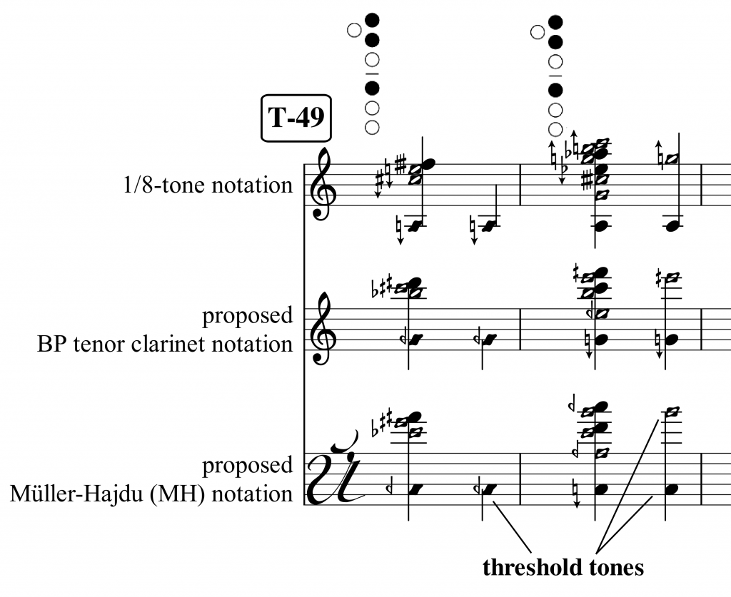 Figure 2: Multiphonics for BP tenor clarinet in three different notation systems: concert pitch, clarinet fingering notation and BP notation (U-clef for BP tenor clarinet)
